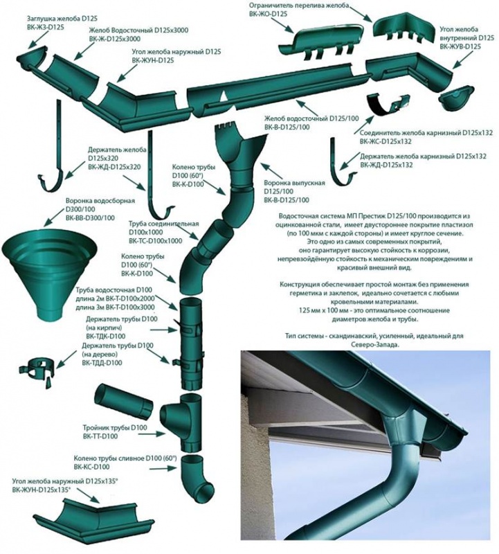 Сборка водосточной системы “Металл Профиль”