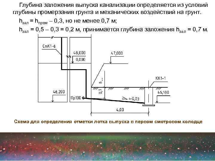 На какую глубину закапывать канализационную трубу в частном доме