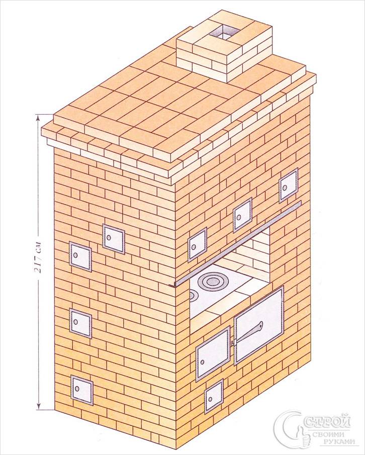 Отопительно варочные печи своими руками: выкладываем печь по инструкции из кирпича