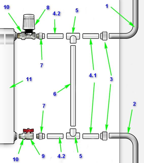 Установка байпаса. Обвязка радиаторов отопления полипропиленом схемы. Схема соединения труб с отопительными приборами. Схема обвязки батарей отопления. Схема присоединения батарей к полипропилену.