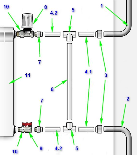 Для чего нужен байпас. Обвязка радиаторов отопления полипропиленом схемы. Схема соединения труб с отопительными приборами. Схема обвязки батарей отопления. Схема присоединения батарей к полипропилену.