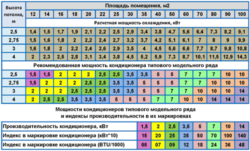 площадь внешнего блока кондиционера