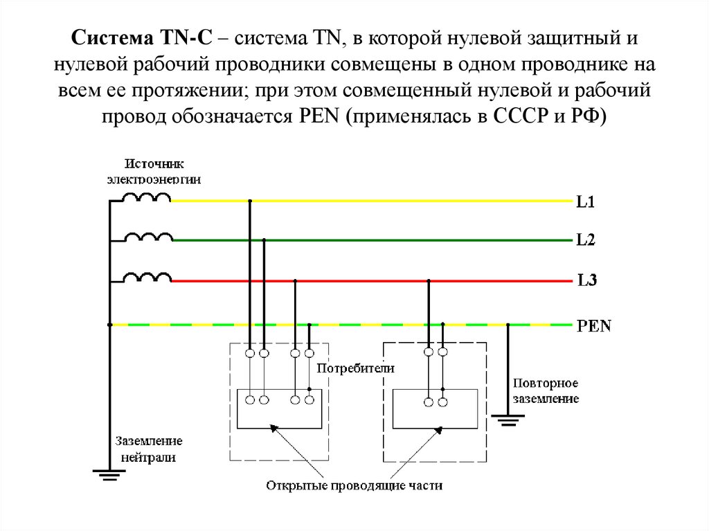 Схема заземления tn