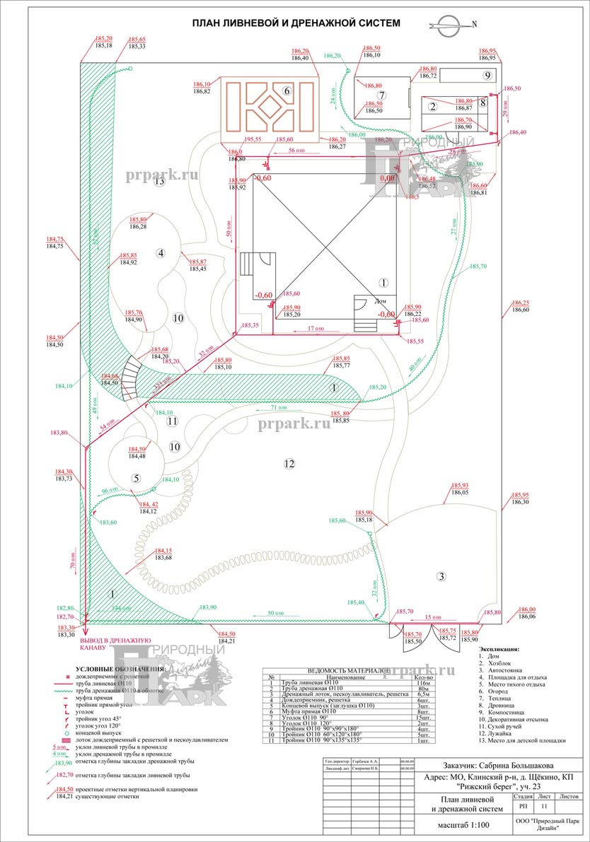 Проект дренажной системы участка