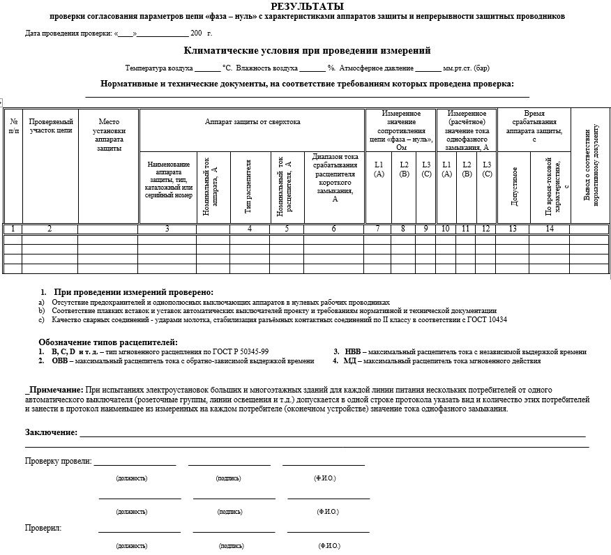 Протокол прогрузки автоматических выключателей образец