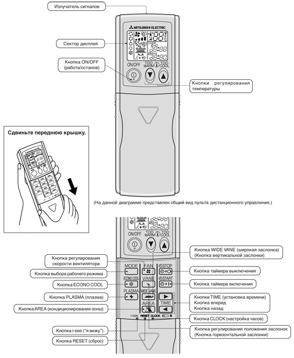 Ошибки кондиционера mitsubishi electric