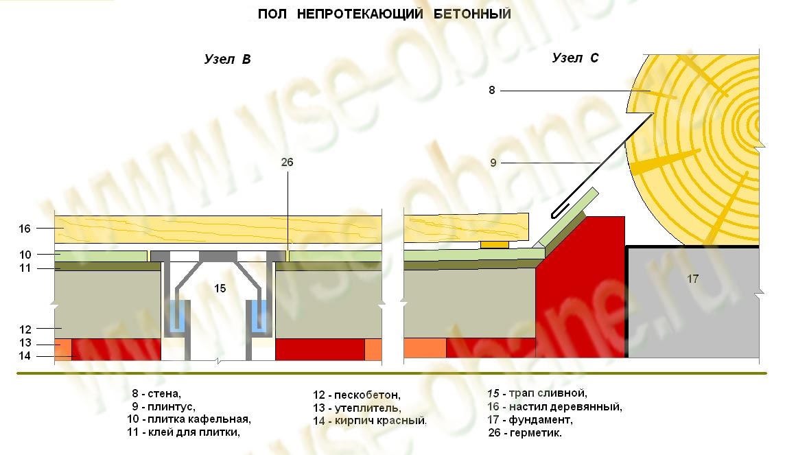 Слив в гараже в полу схема