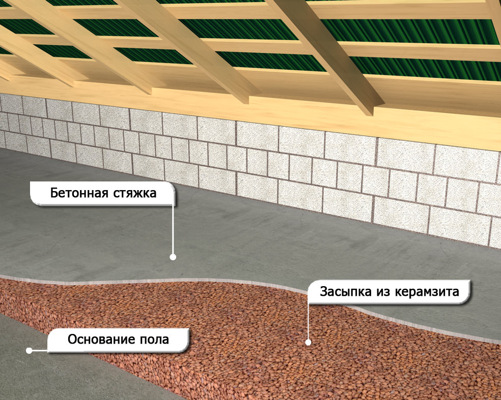 Как правильно утеплить потолок с помощью керамзита