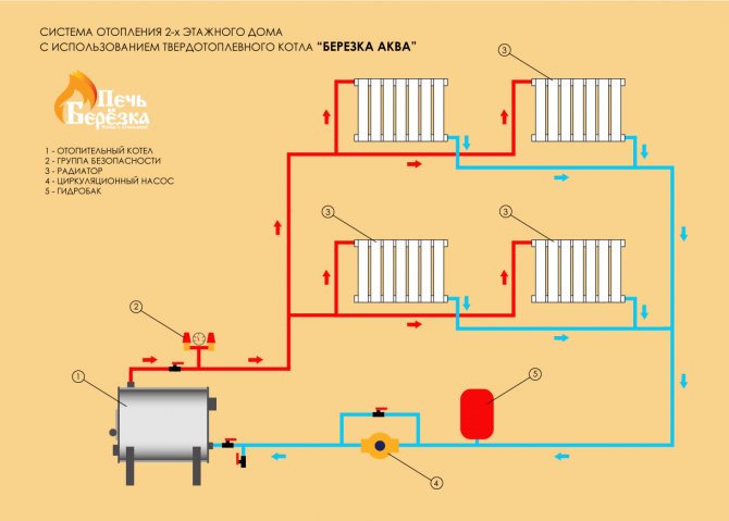Схемы систем отопления двухэтажного дома