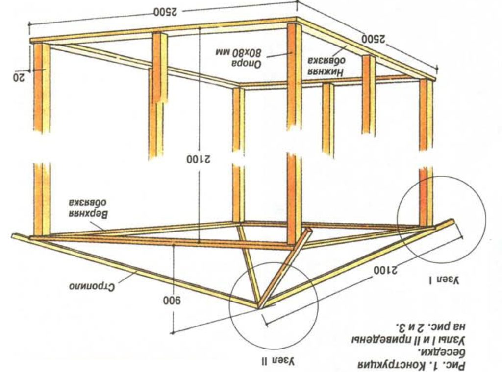 Беседка своими руками из дерева чертежи и размеры бюджетная
