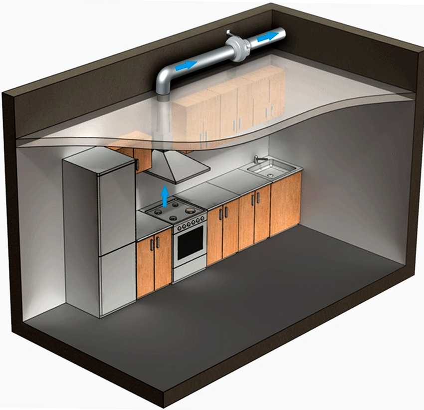 Правильно сделать вытяжку на кухне