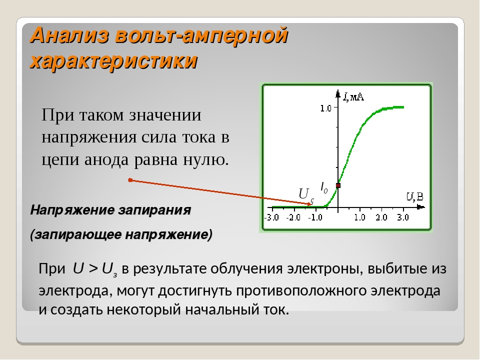 На рисунке показана вольт амперная характеристика