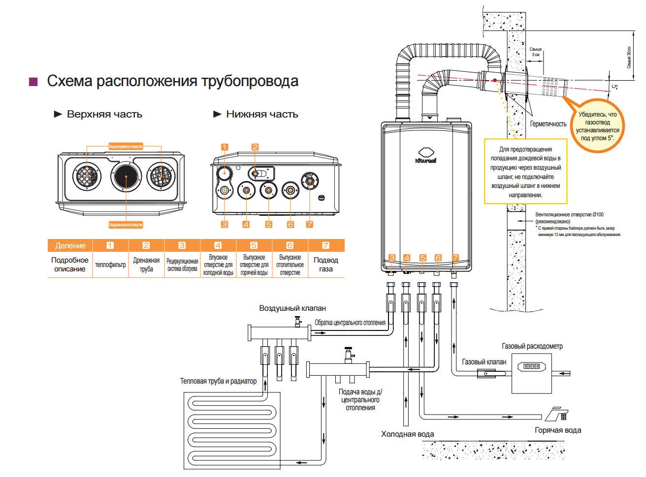 Схема подключения напольного двухконтурного газового котла