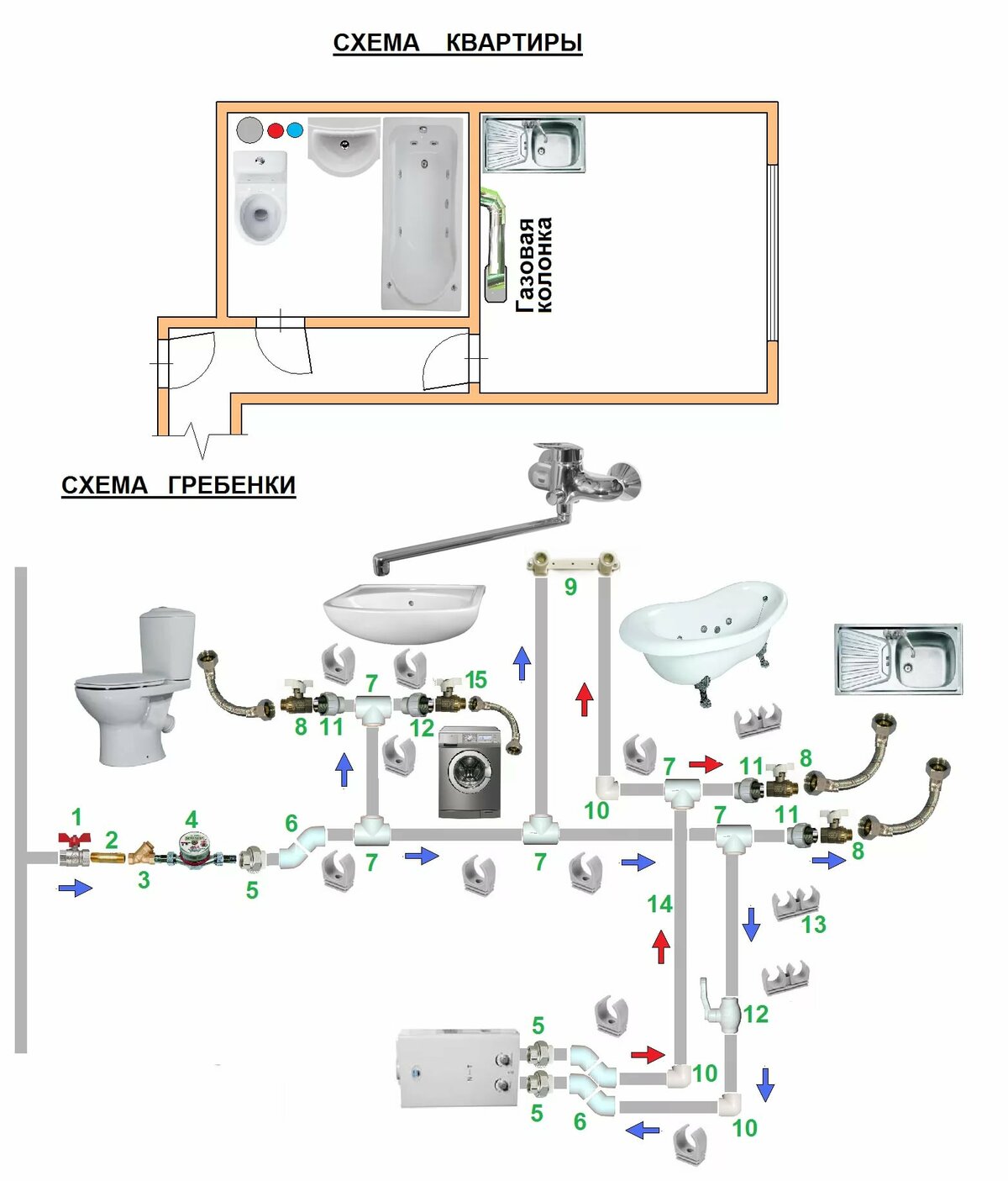 Как правильно развести водопровод в квартире