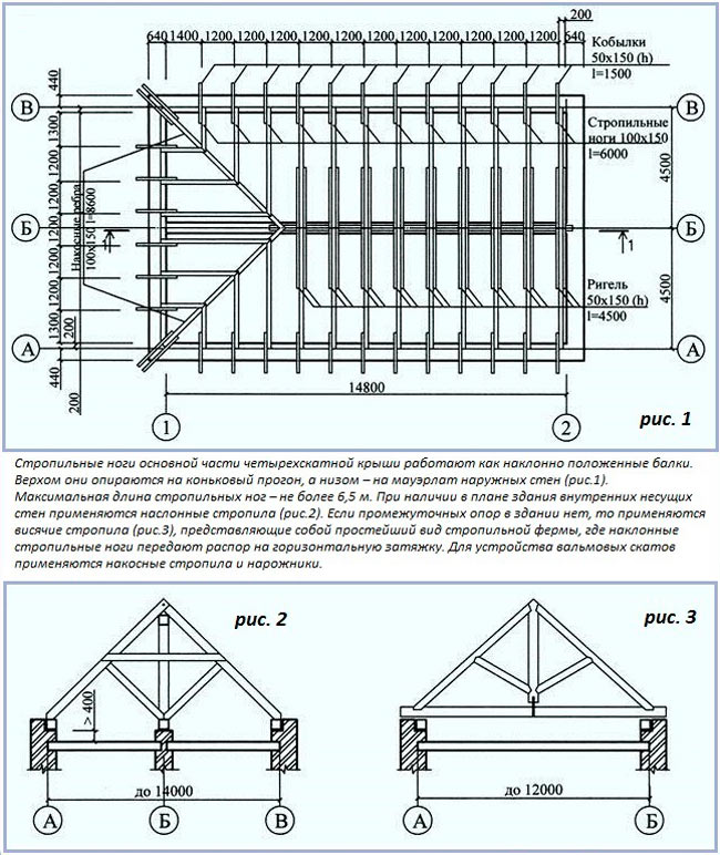 Онлайн калькулятор стропильной системы четырехскатной крыши и схема расчет