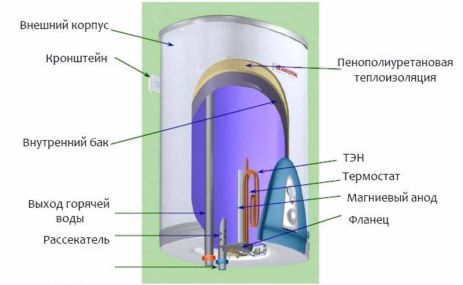 Водонагреватель в разрезе рисунок