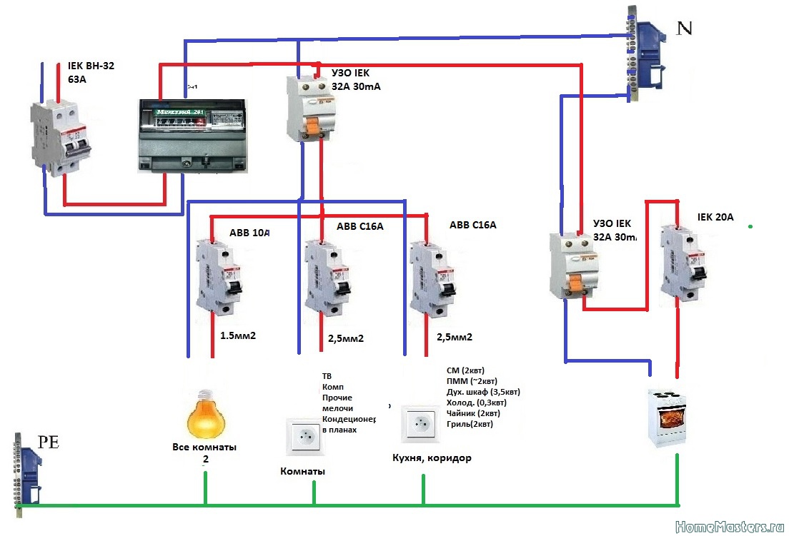 Схема проводки в квартире своими руками от щитка с розетками