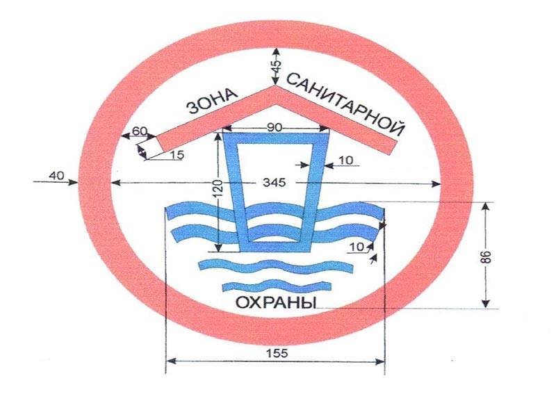 Разработка проекта зон санитарной охраны скважин