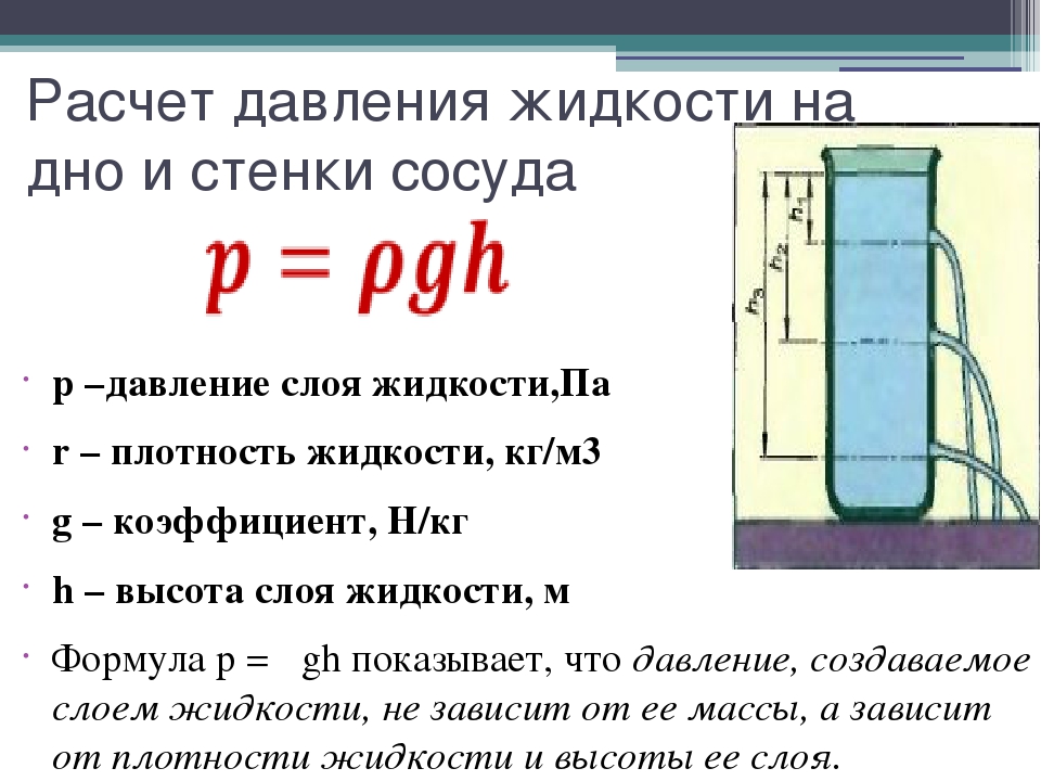 Внешнее давление жидкости. Как определяется давление жидкости. Формула для расчета гидростатического давления жидкости. Как посчитать давление воды. Давление на дно и стенки сосуда.