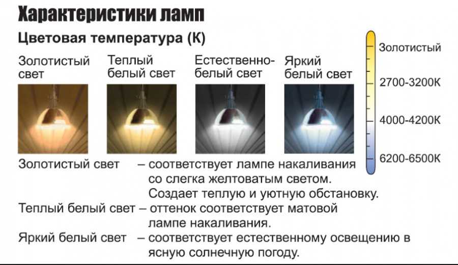 Что такое коэффициент светодиодных ламп — спектр света и его влияние на человека