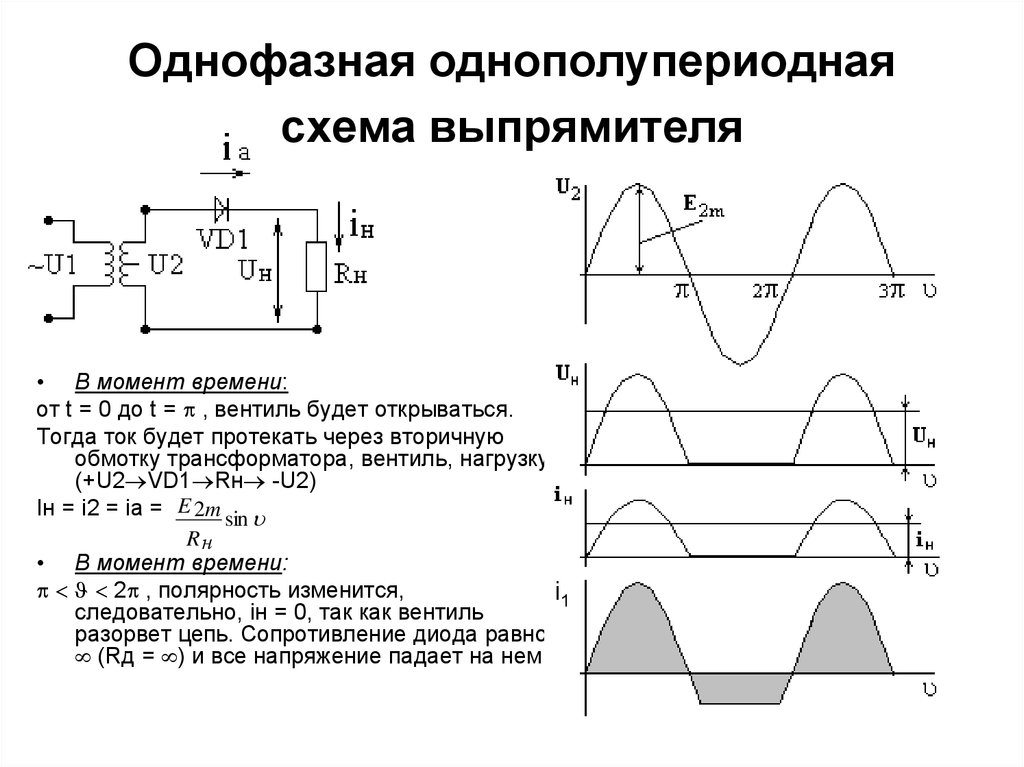 Диаграмма отклонения напряжения