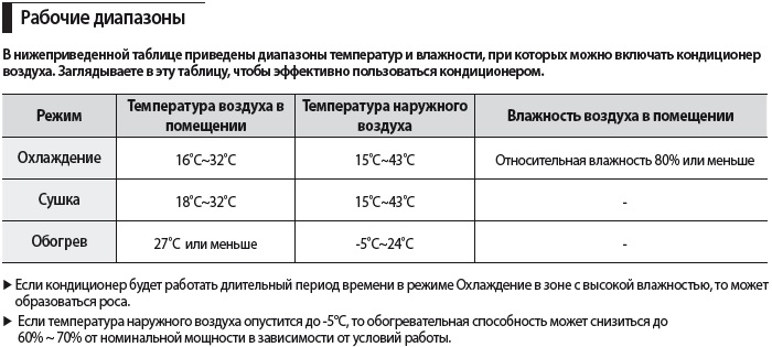 Оптимальная температура работы двигателя