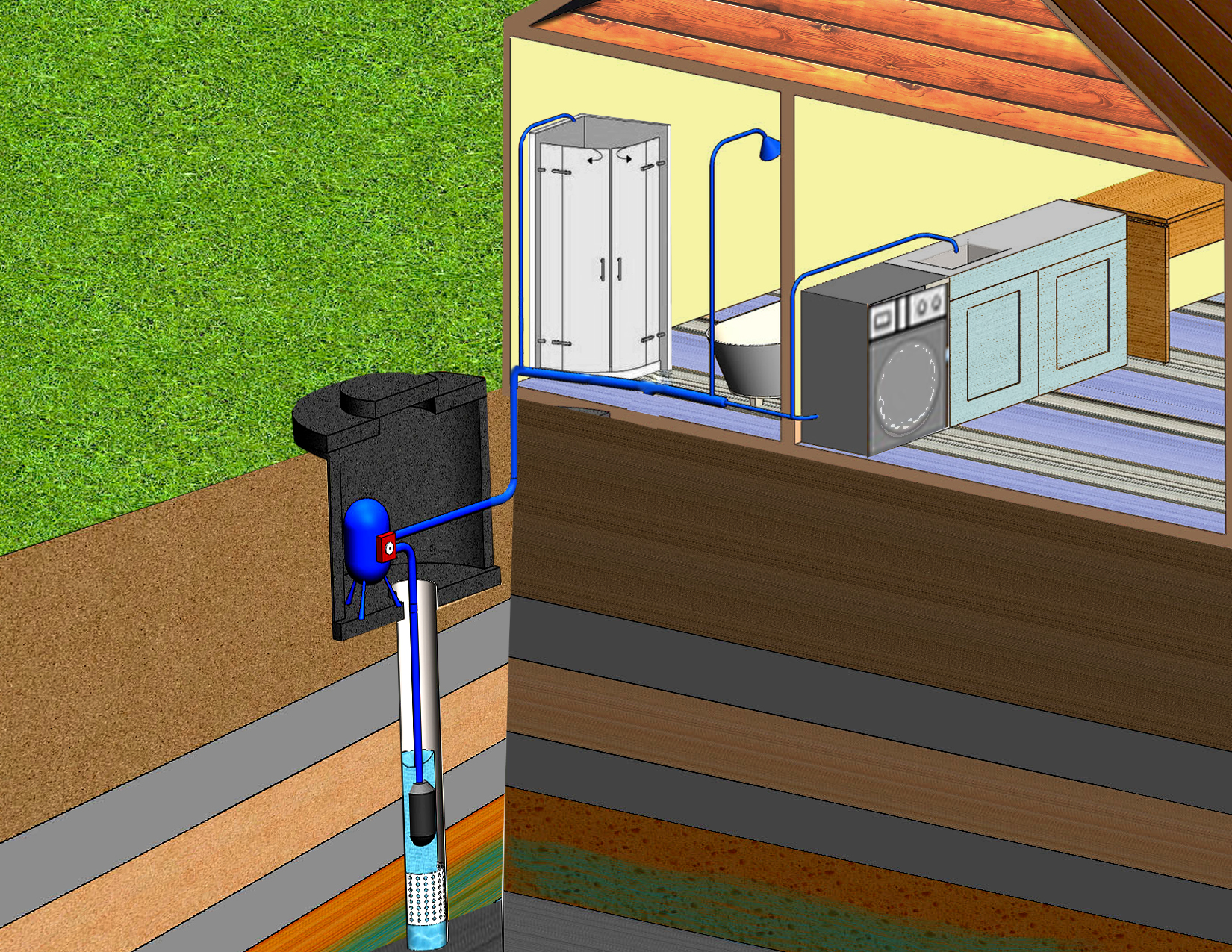 На участке центральный водопровод. Подвод воды в дом. Подводка воды в дом. Водоснабжение на даче. Водопровод в частном доме.