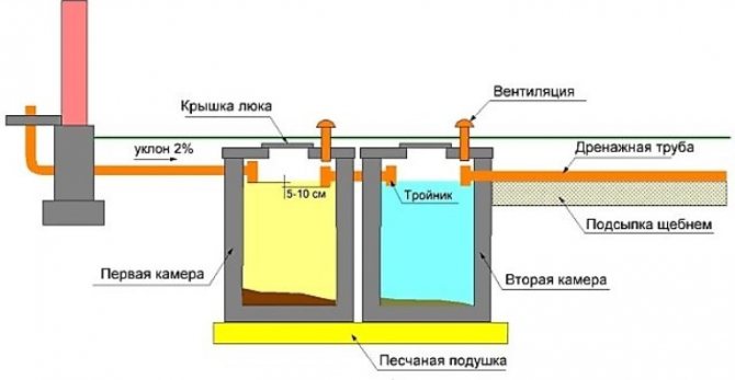 Размеры бетонных колец для канализационных колодцев