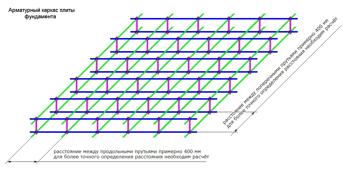 Схема арматуры для плитного фундамента