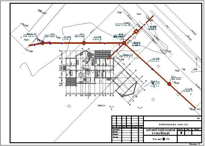 Проект прокладки водопроводных сетей