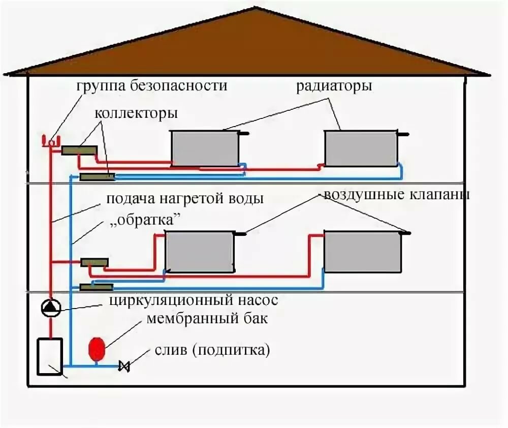 Система отопления закрытого типа в частном доме: виды и схемы системы отопления закрытого типа