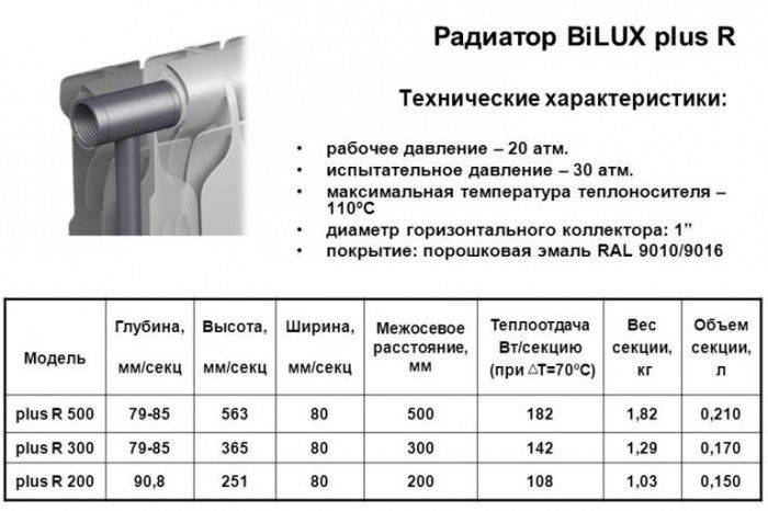 Количество кВт одного сегмента радиатора из чугуна