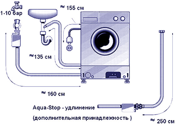 Подключение стиральной машины своими руками: на что нужно обратить внимание и пошаговая инструкция