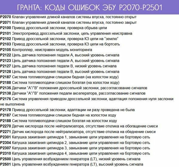 Гранта неисправность. Коды ошибок ВАЗ Гранта 8 клапанов расшифровка. Коды ошибок Лада Гранта 8 клапанная. Лада Гранта расшифровка ошибок 16 клапанов. Коды ошибок Гранта 8 клапанов.