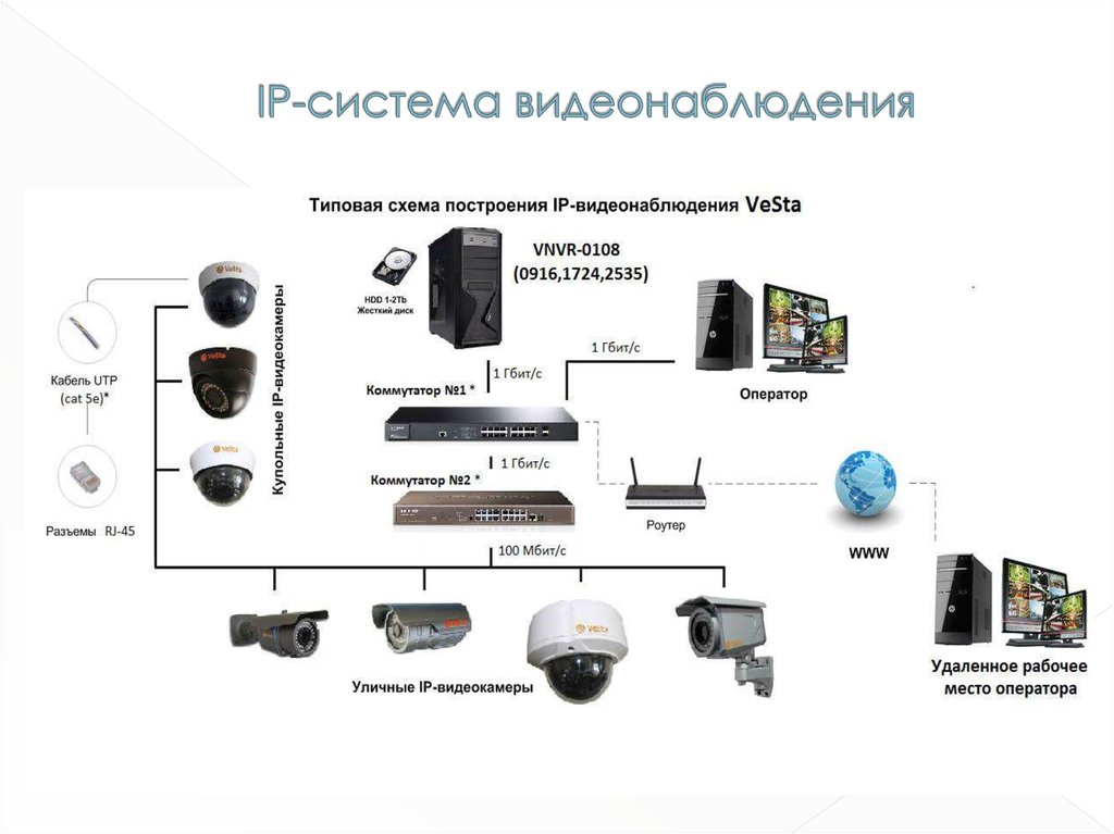 Схема размещения камер видеонаблюдения на частном доме