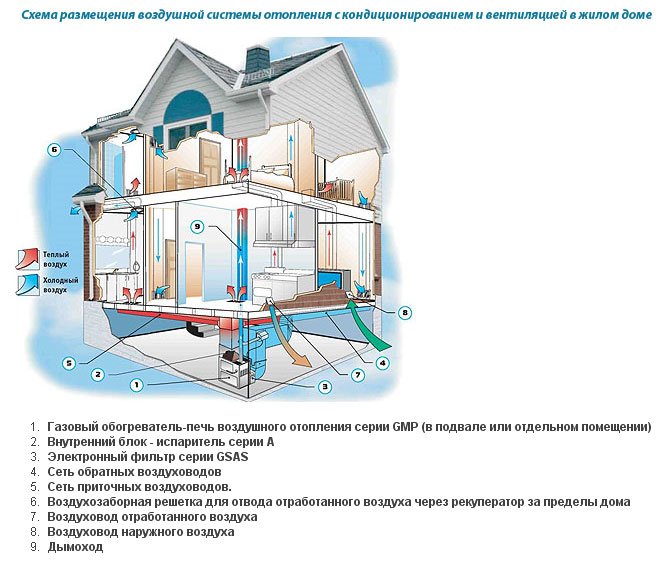 Схема итп с теплообменником гвс и отопления многоквартирного дома