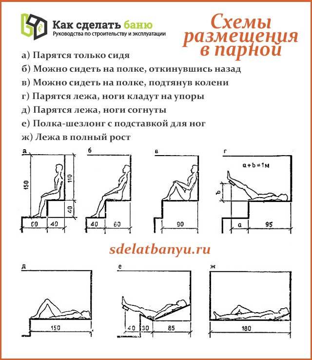 Рекомендуемая высота полков в бане