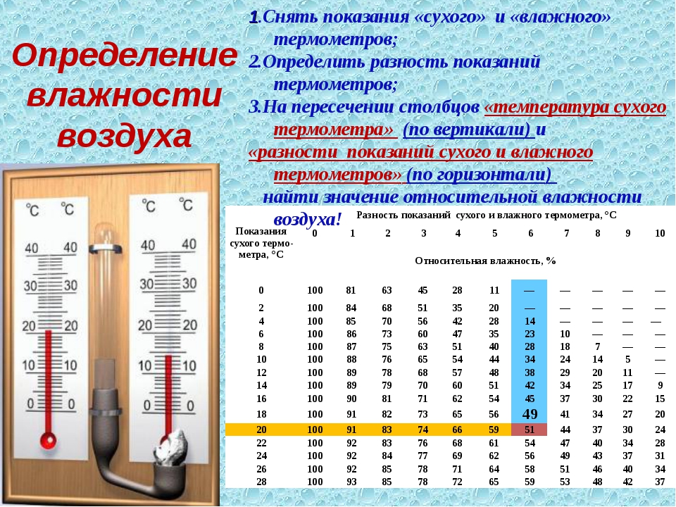 Для хранения значений температуры воздуха за 160 дней можно использовать 210 байтов памяти