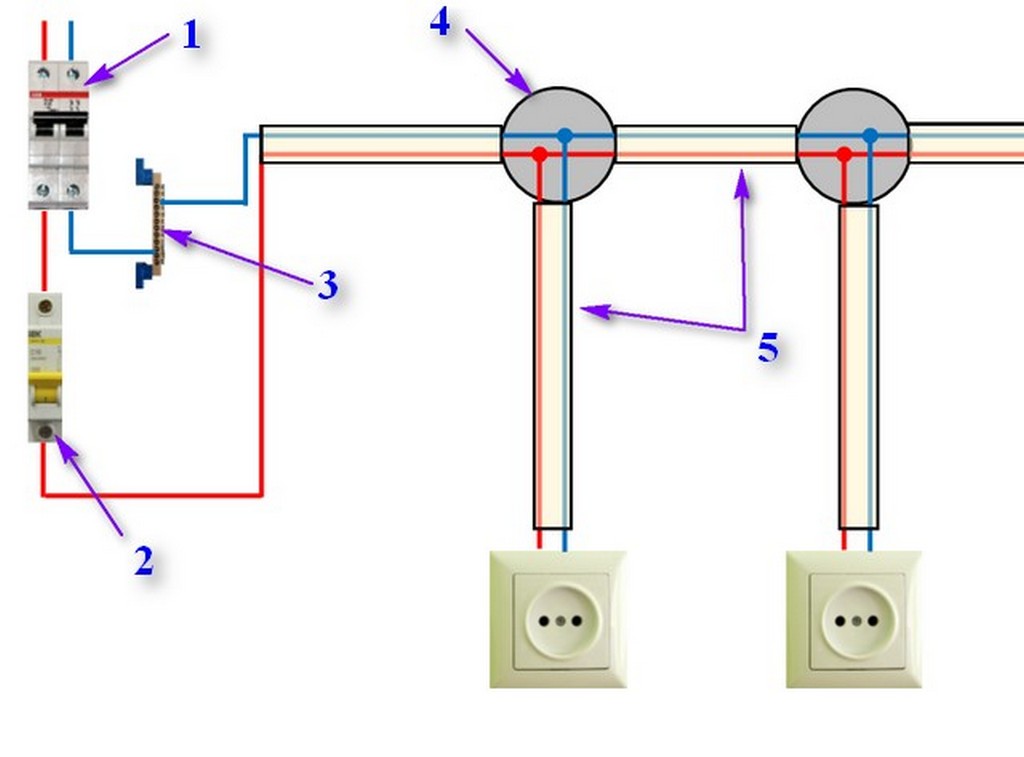 Установка антенной розетки: подключение кабеля