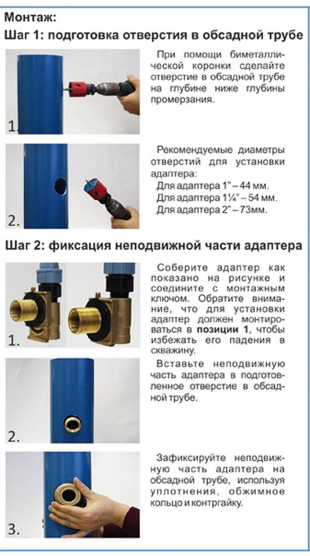 Схема установки скважинного адаптера