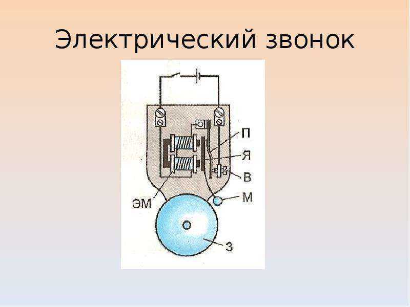 Звонок в физике в схеме