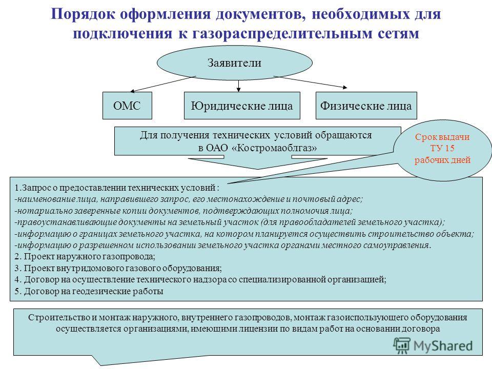 Проект на подключение к газораспределительной сети