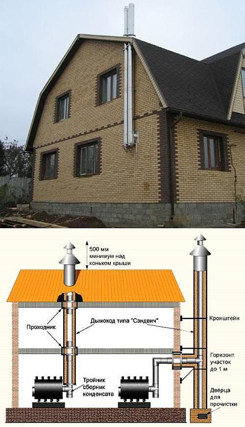 Установка газовой вытяжки в доме