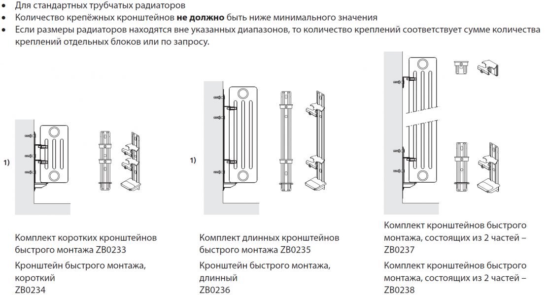 Способы крепления различных видов радиаторов отопления