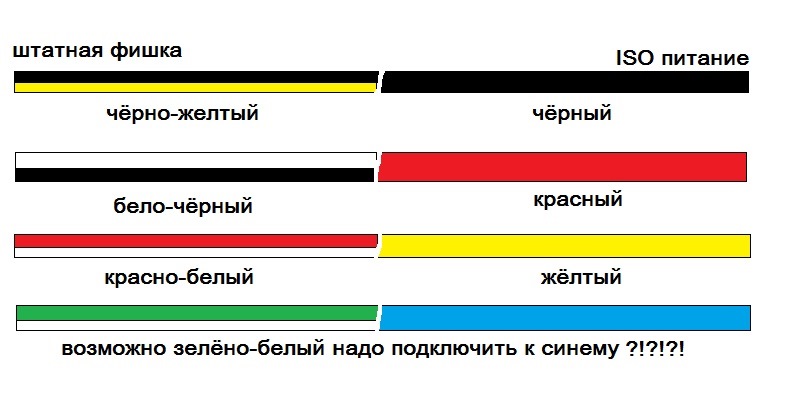 Плюс в машине цвет