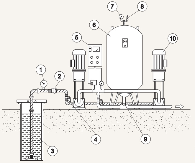 Как работает расширительный бак в системе водоснабжения