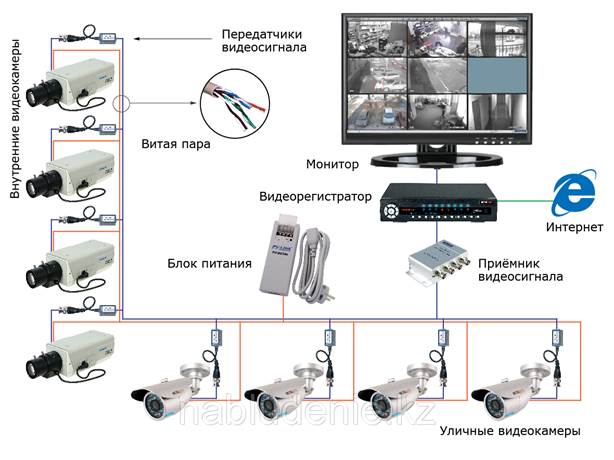 Как работает камера видеонаблюдения: типы систем и правилавыбора