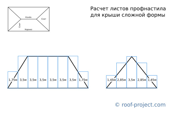 расчет шифера по площади крыши