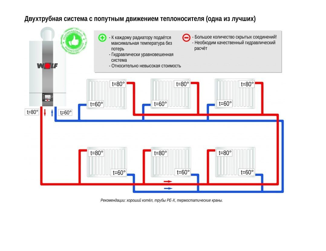 Подключение радиаторов отопления в частном доме. Схема подключения панельных радиаторов отопления в частном доме. Схема соединений двухтрубной системы отопления. Схема подключения отопительных радиаторов в частном доме. Схема подключения батарей отопления в квартире однотрубной системы.