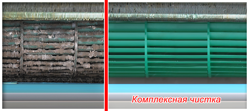 Очистка внутреннего и внешнего блоков кондиционера парогенератором и другим оборудованием